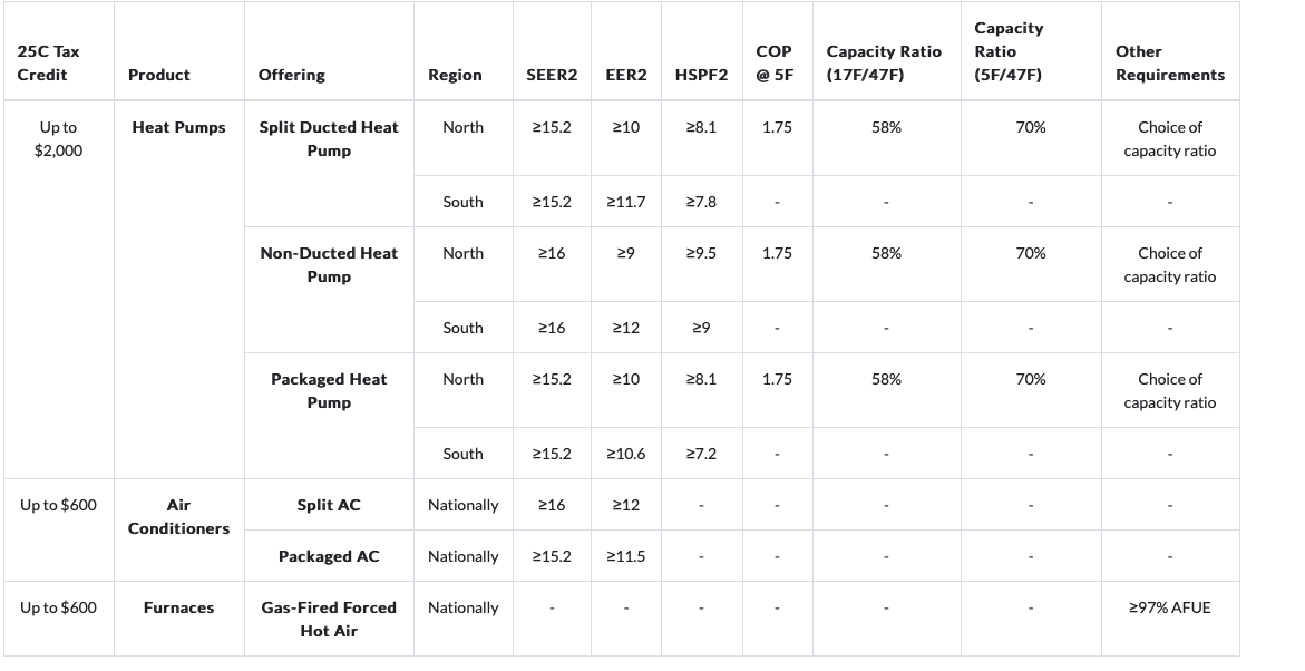 2023 Federal Tax Credit for Heat Pumps After Hours Heating and Air